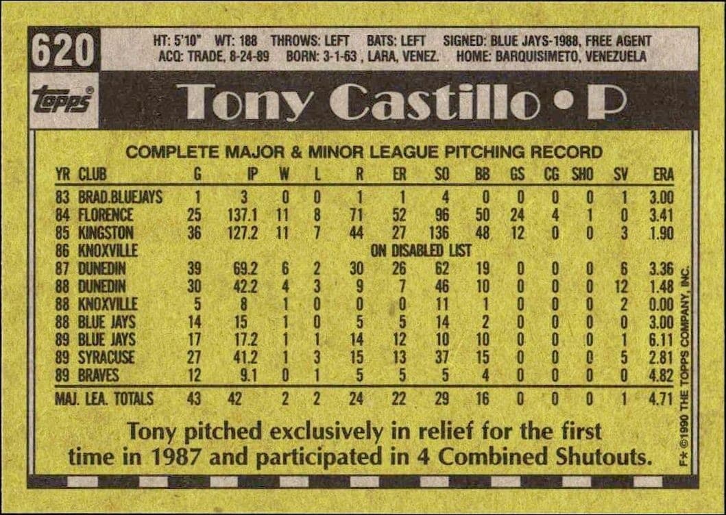 Tony Castillo - Back