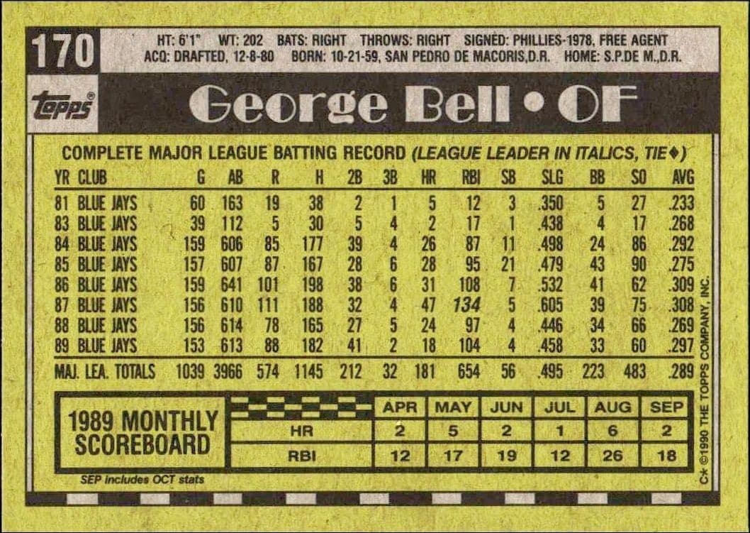 George Bell - Back