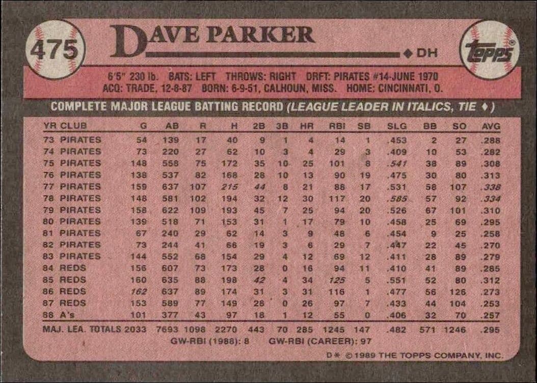 Dave Parker - Back