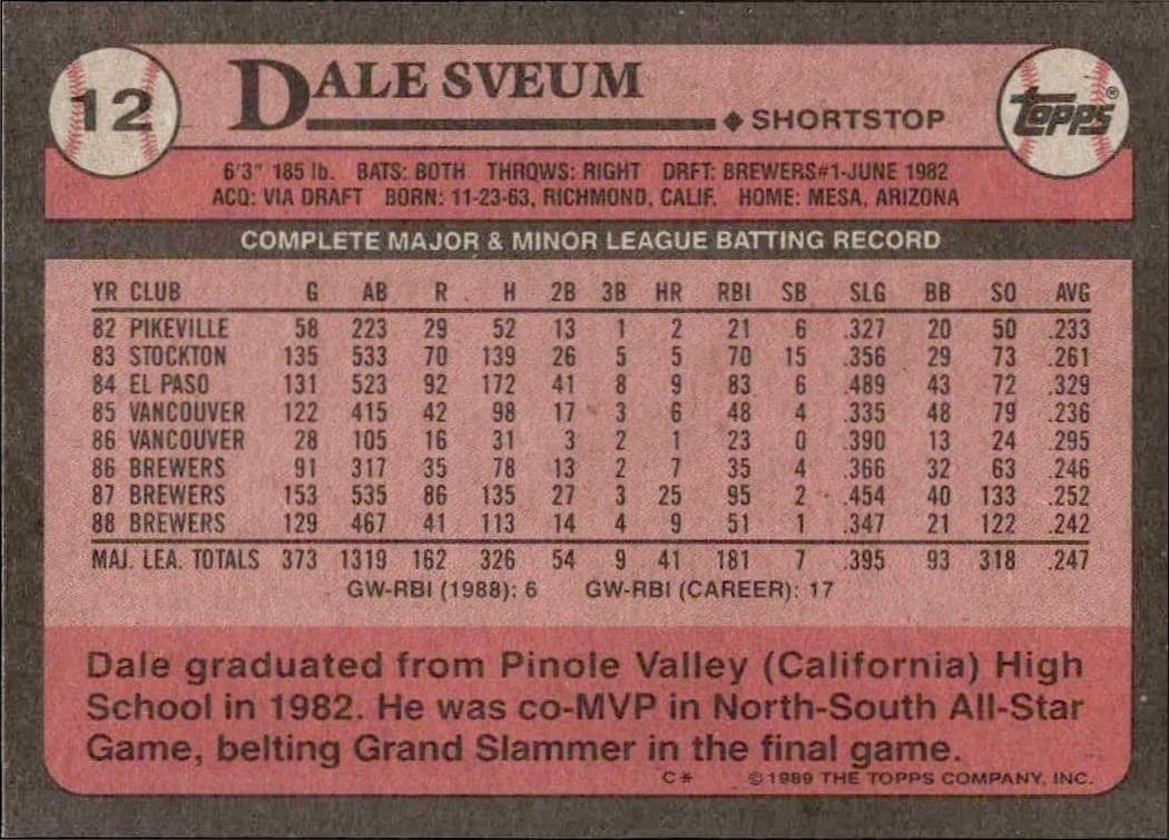 Dale Sveum - Back