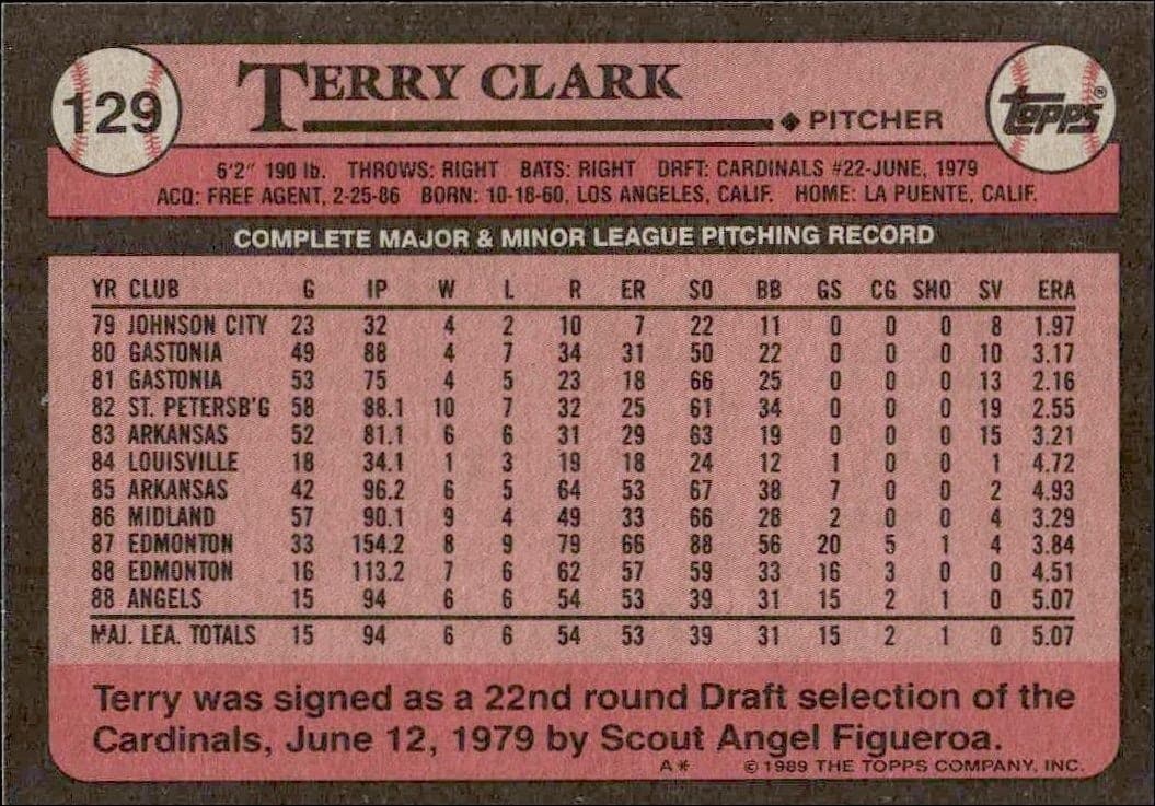 Terry Clark - Back