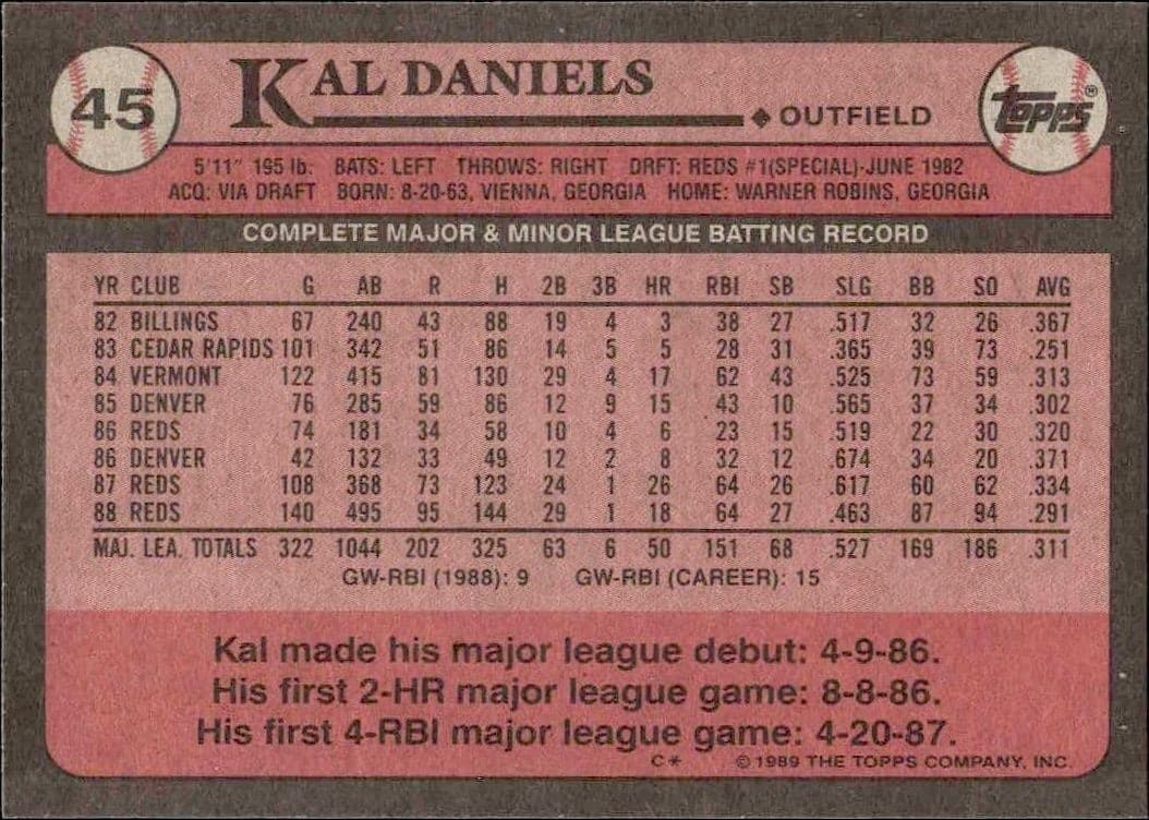 Kal Daniels - Back