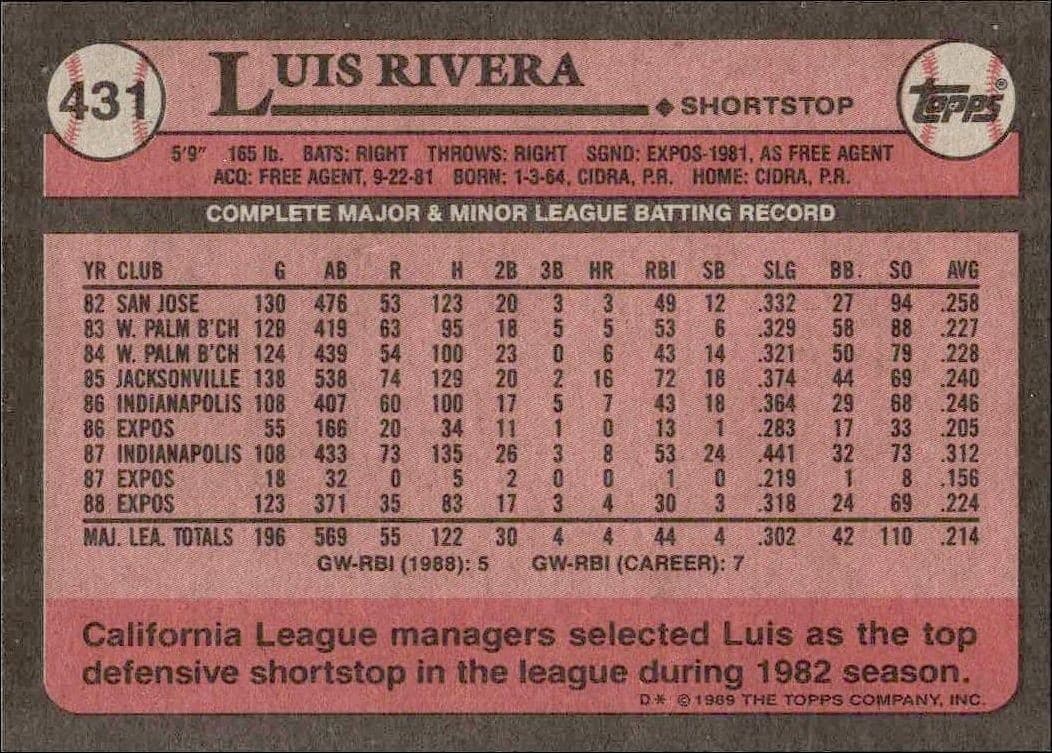 Luis Rivera - Back