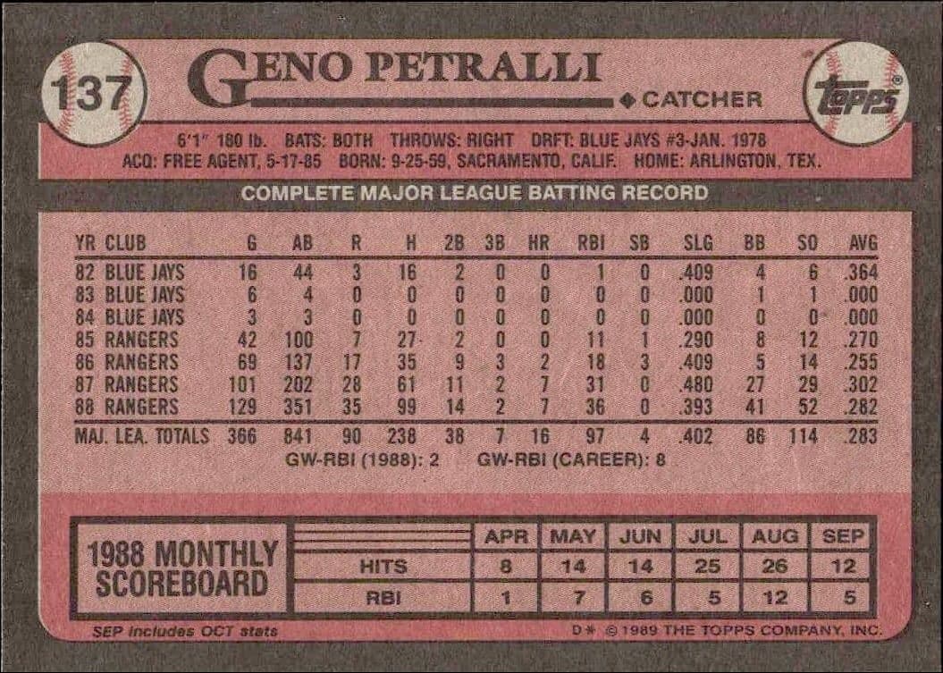 Geno Petralli - Back