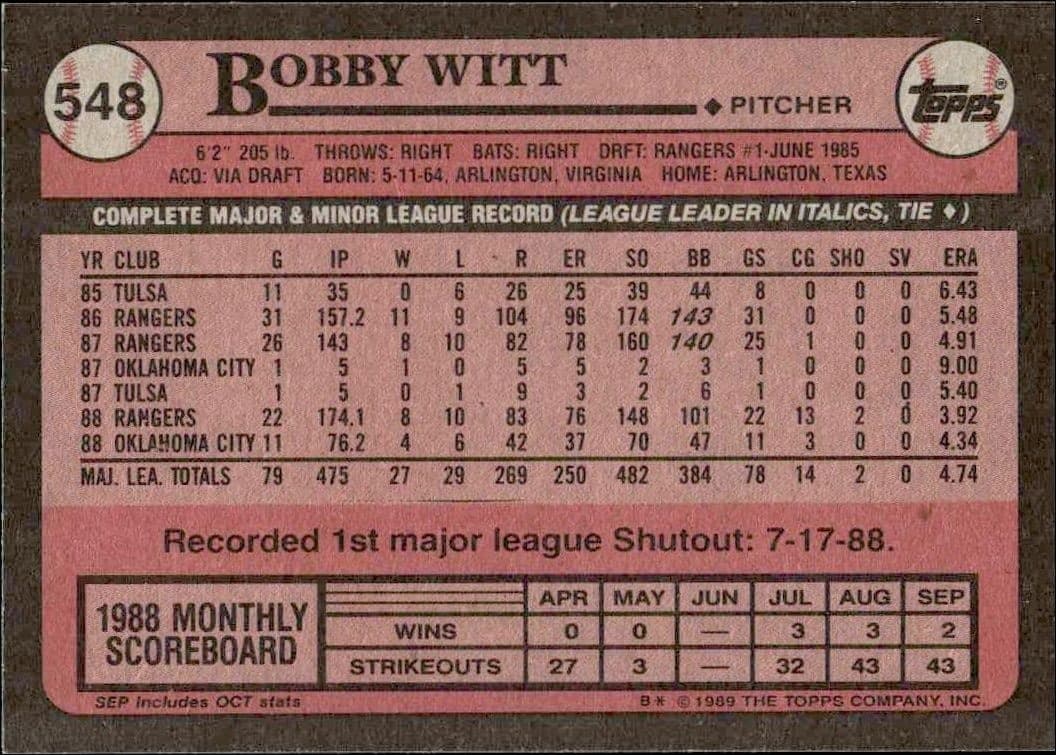 Bobby Witt - Back
