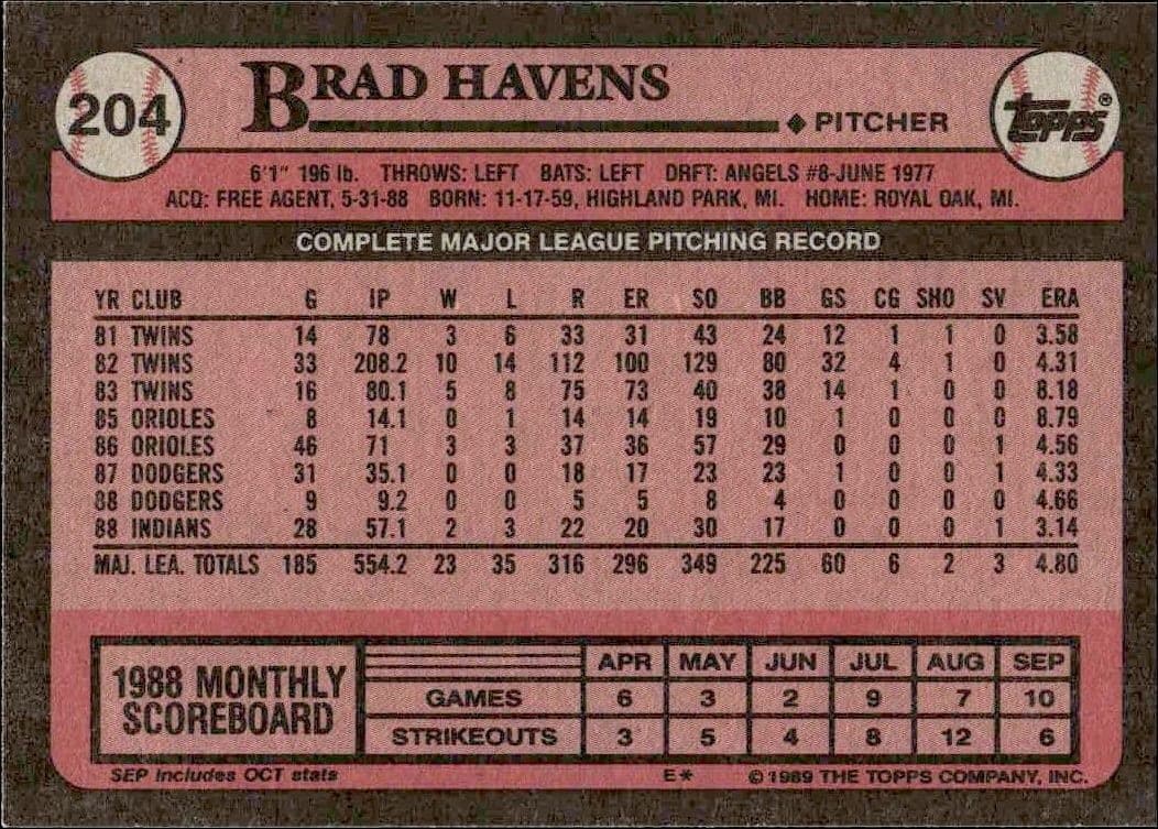 Brad Havens - Back