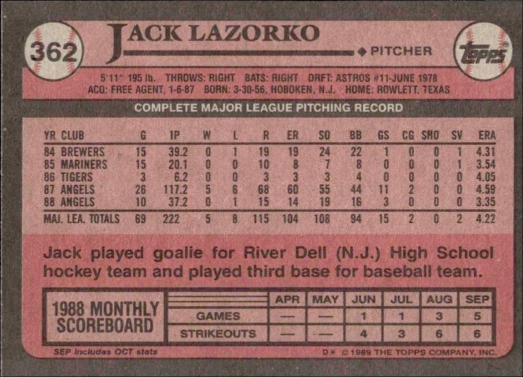 Jack Lazorko - Back