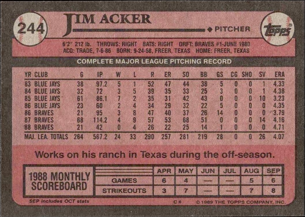 Jim Acker - Back