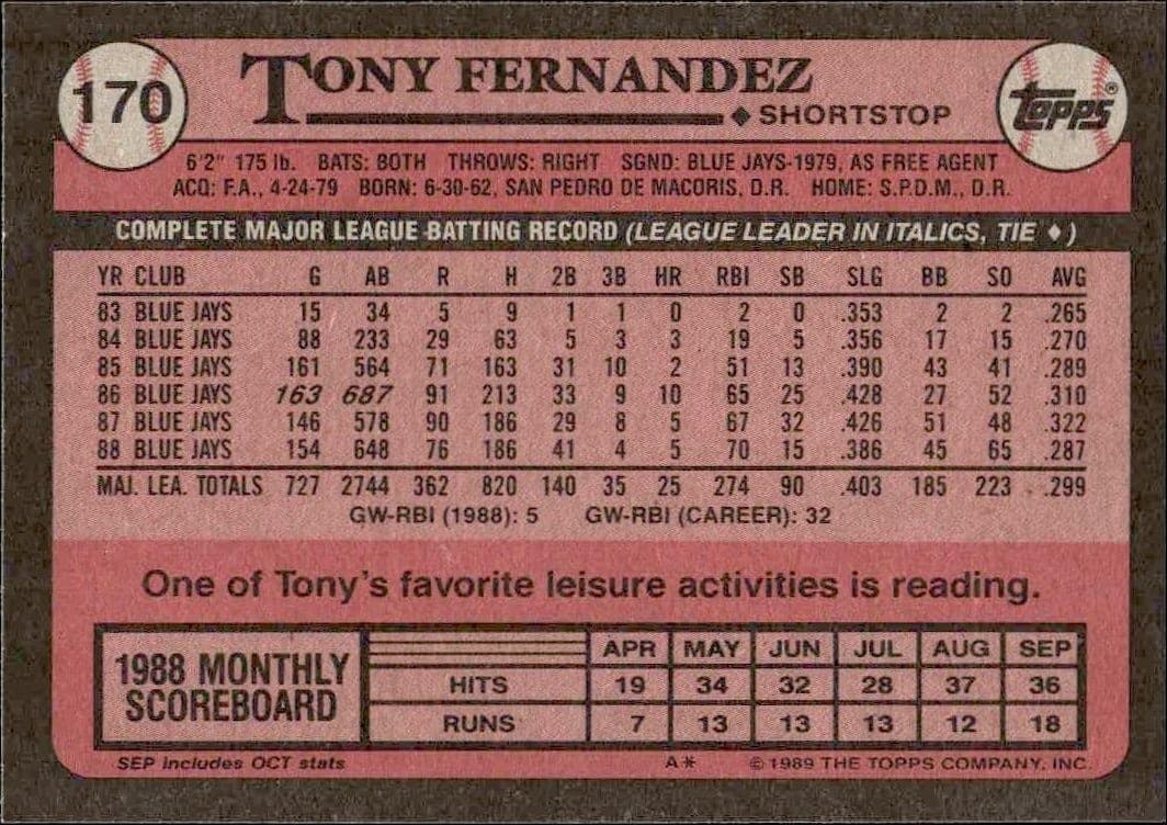 Tony Fernandez - Back