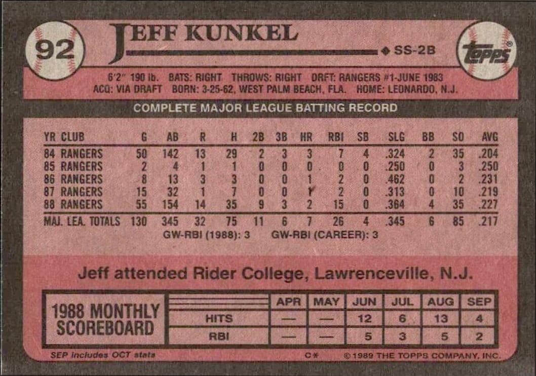 Jeff Kunkel - Back