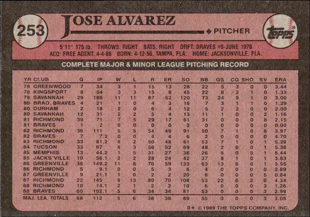 Jose Alvarez - Back