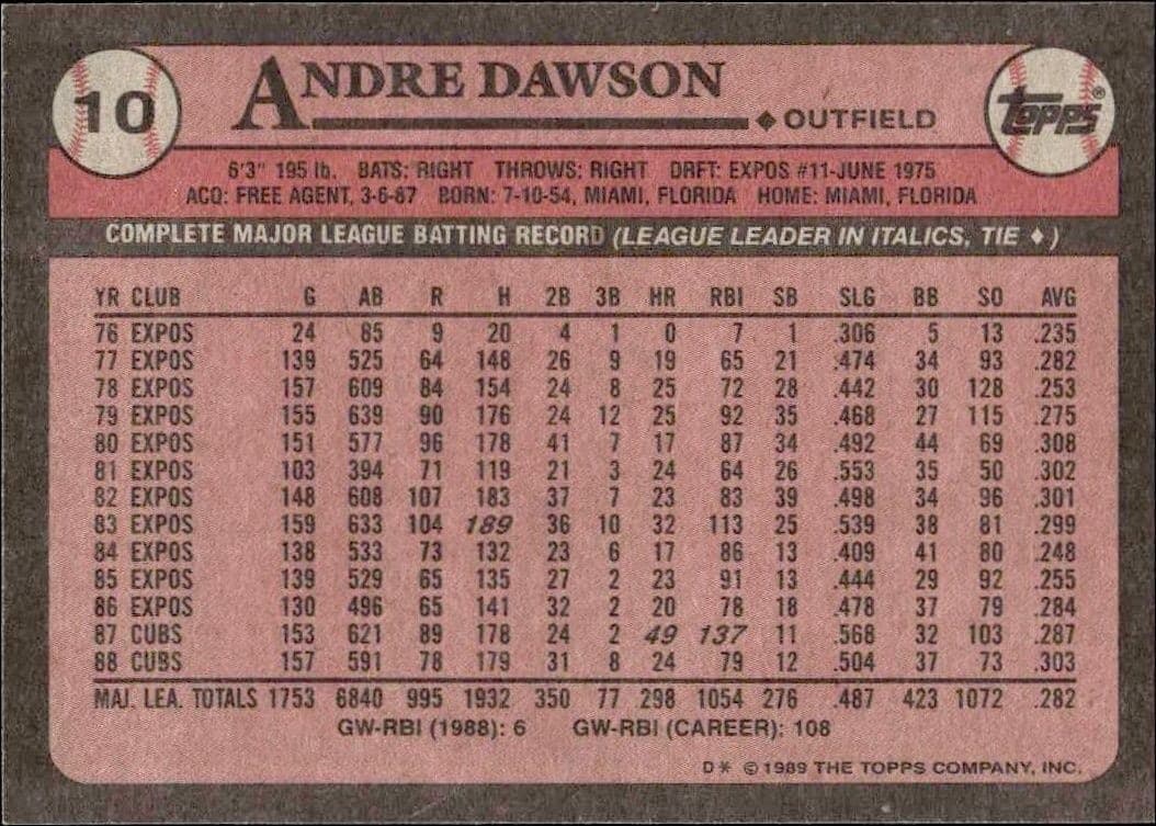 Andre Dawson - Back