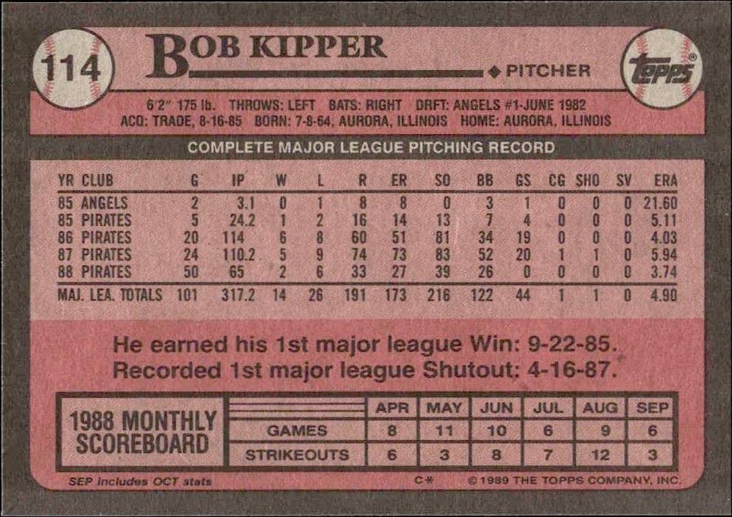 Bob Kipper - Back