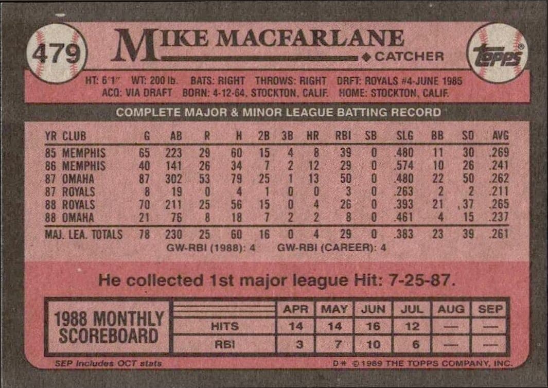 Mike Macfarlane - Back