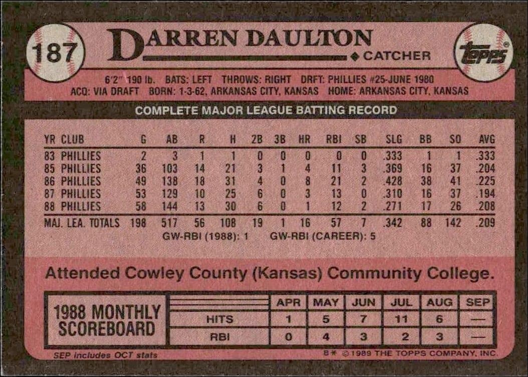Darren Daulton - Back