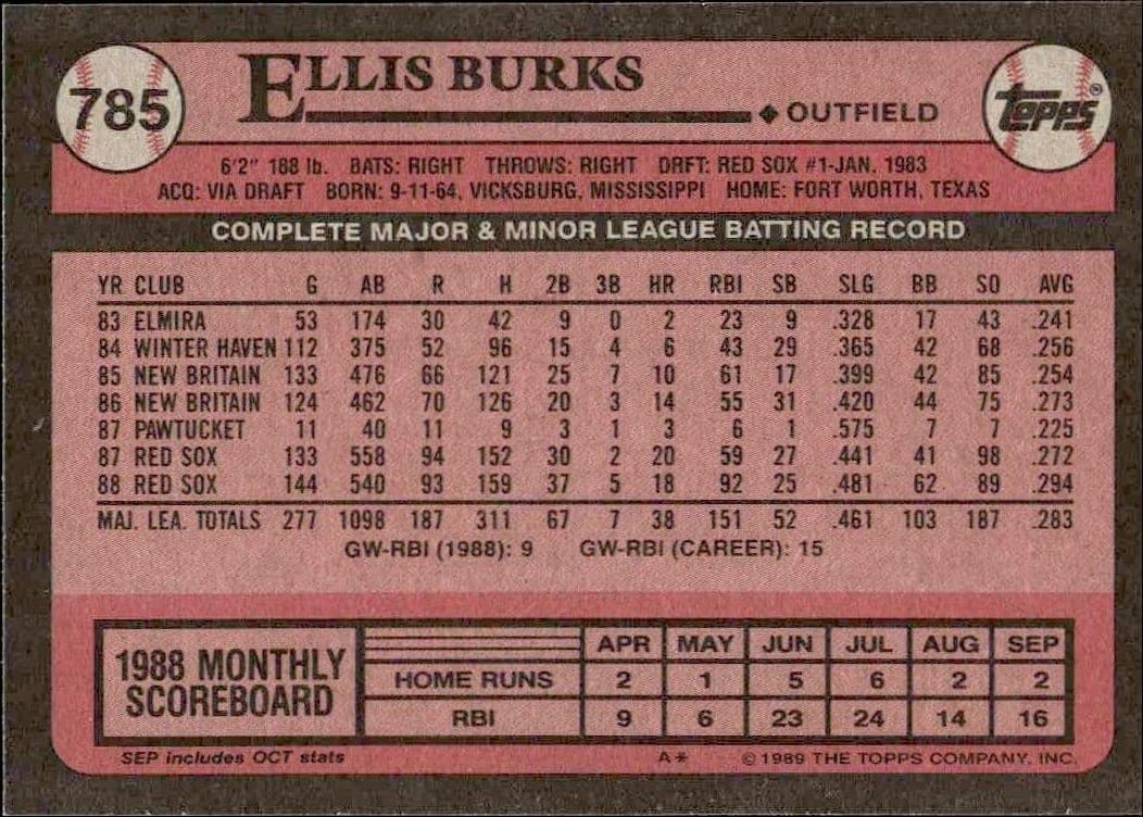 Ellis Burks - Back