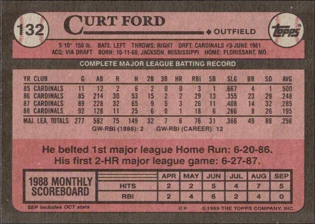 Curt Ford - Back