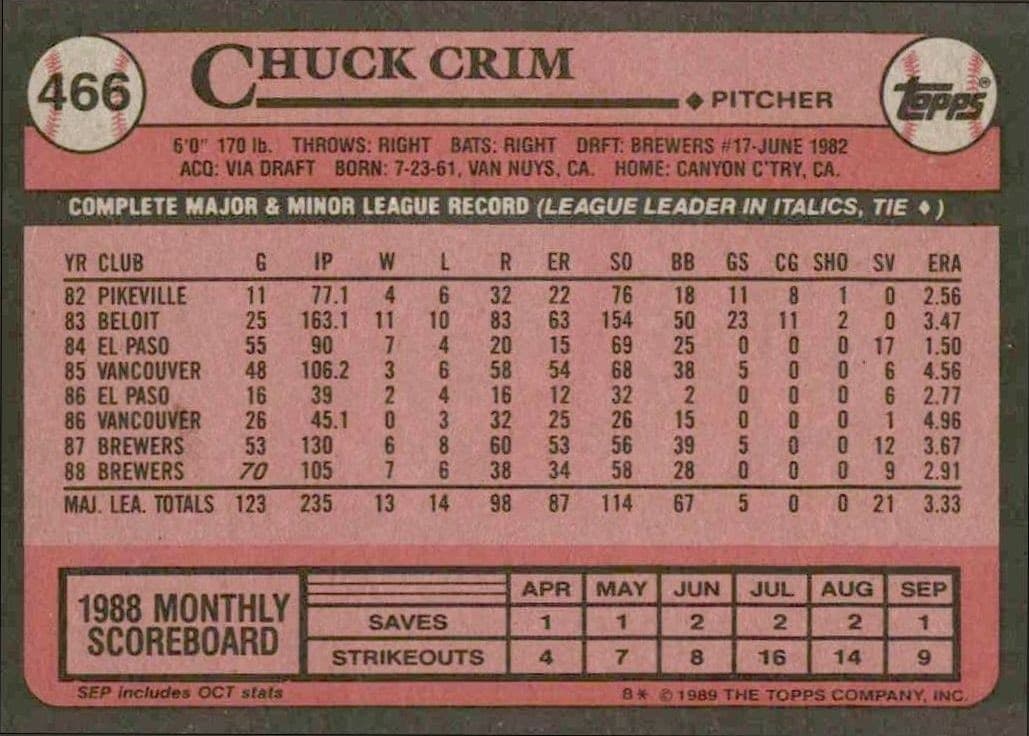 Chuck Crim - Back
