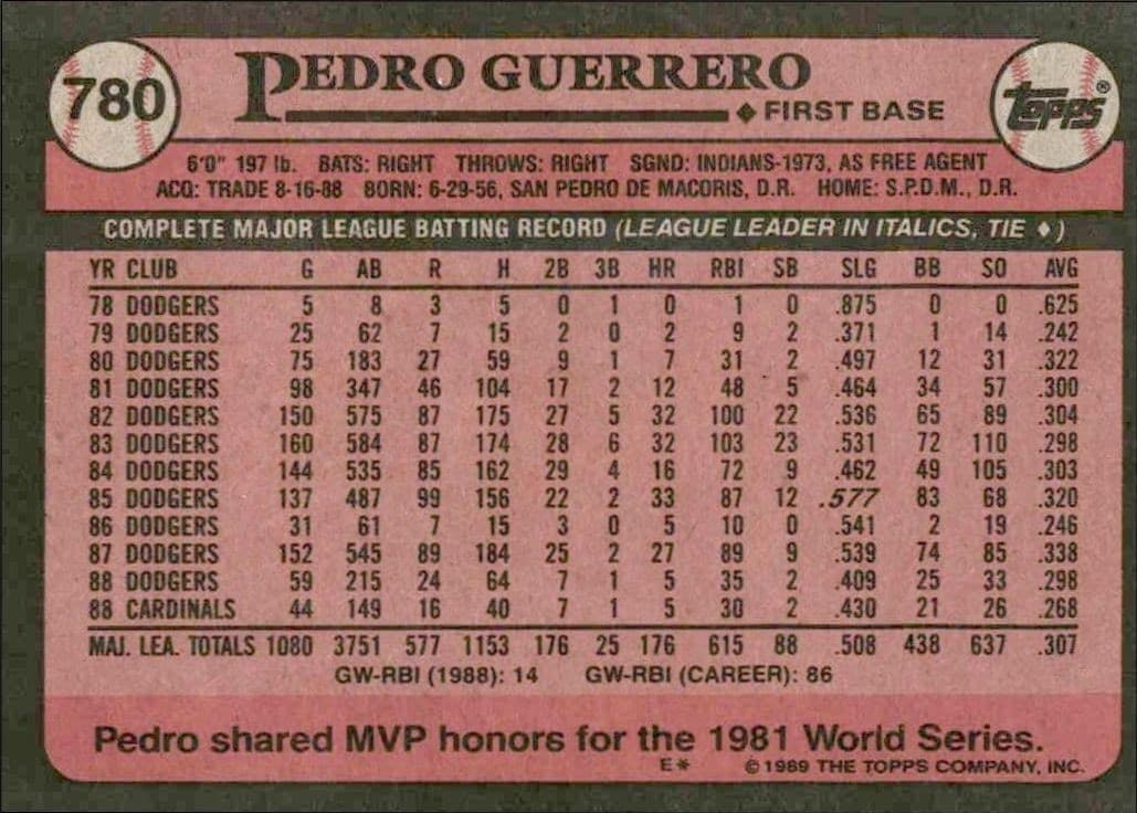 Pedro Guerrero - Back