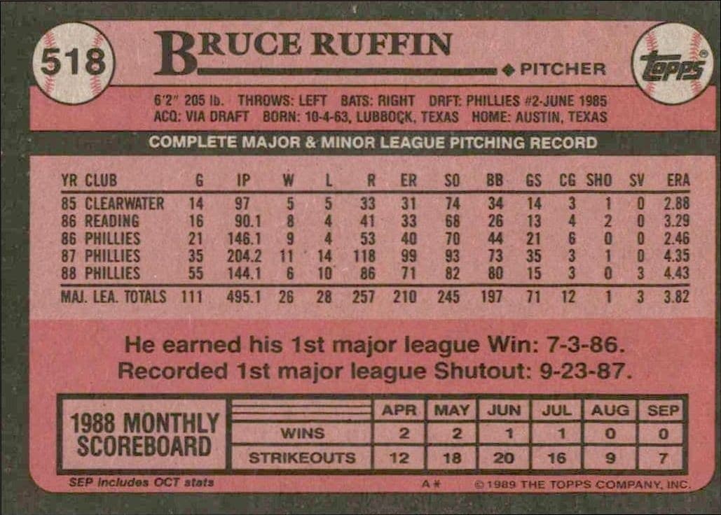 Bruce Ruffin - Back