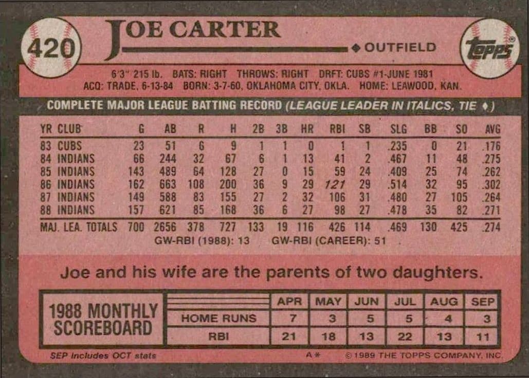 Joe Carter - Back