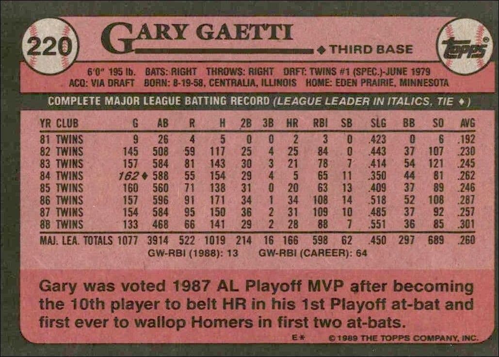 Gary Gaetti - Back