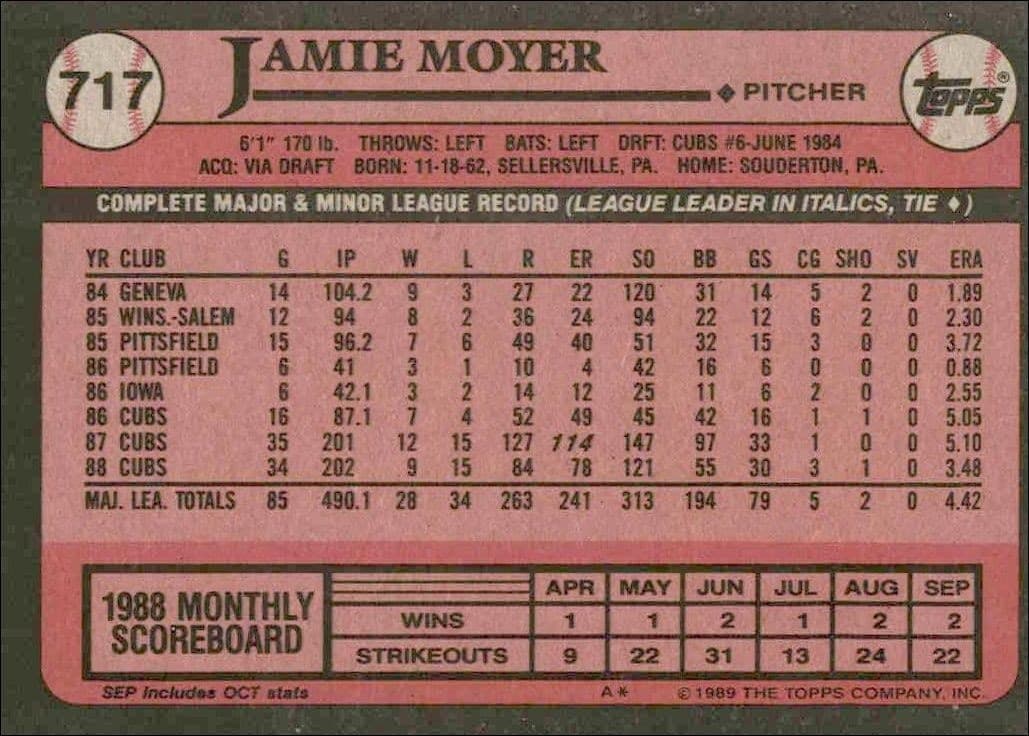 Jamie Moyer - Back