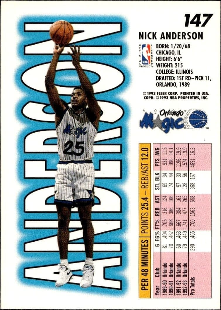 Nick Anderson - Back