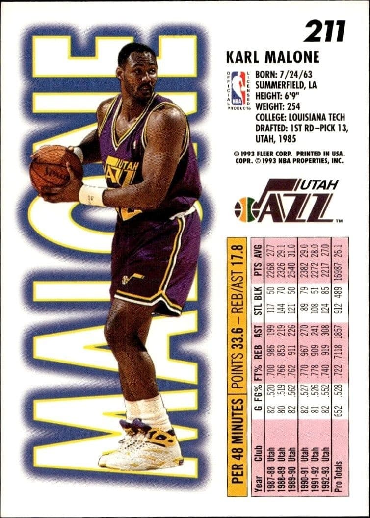 Karl Malone - Back