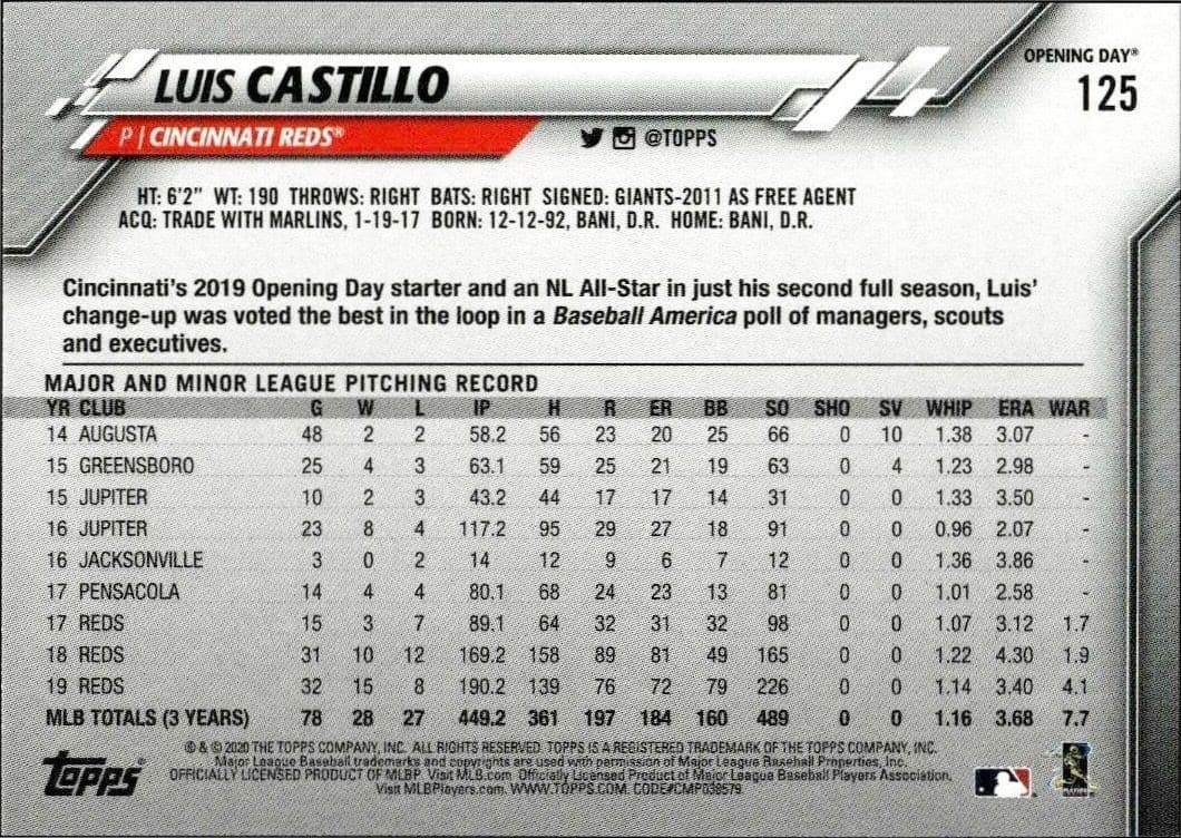 Luis Castillo - Back