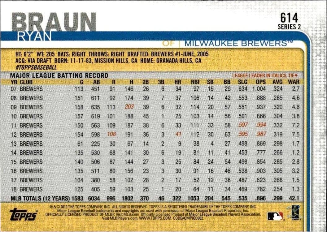 Ryan Braun - Back