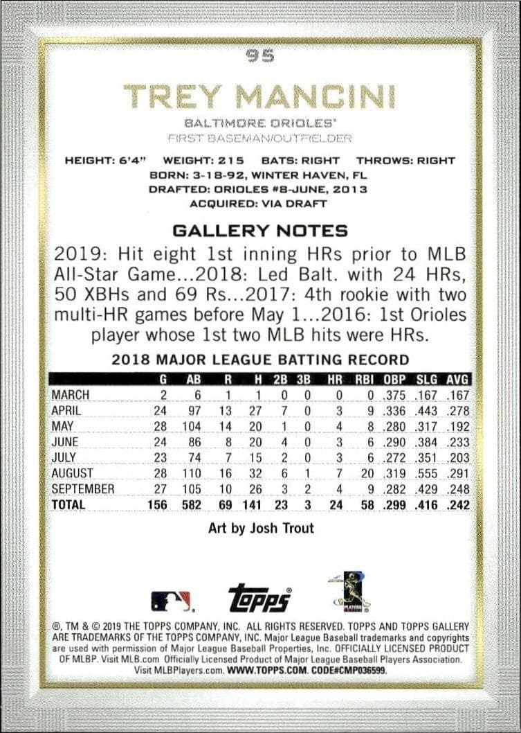 Trey Mancini - Back