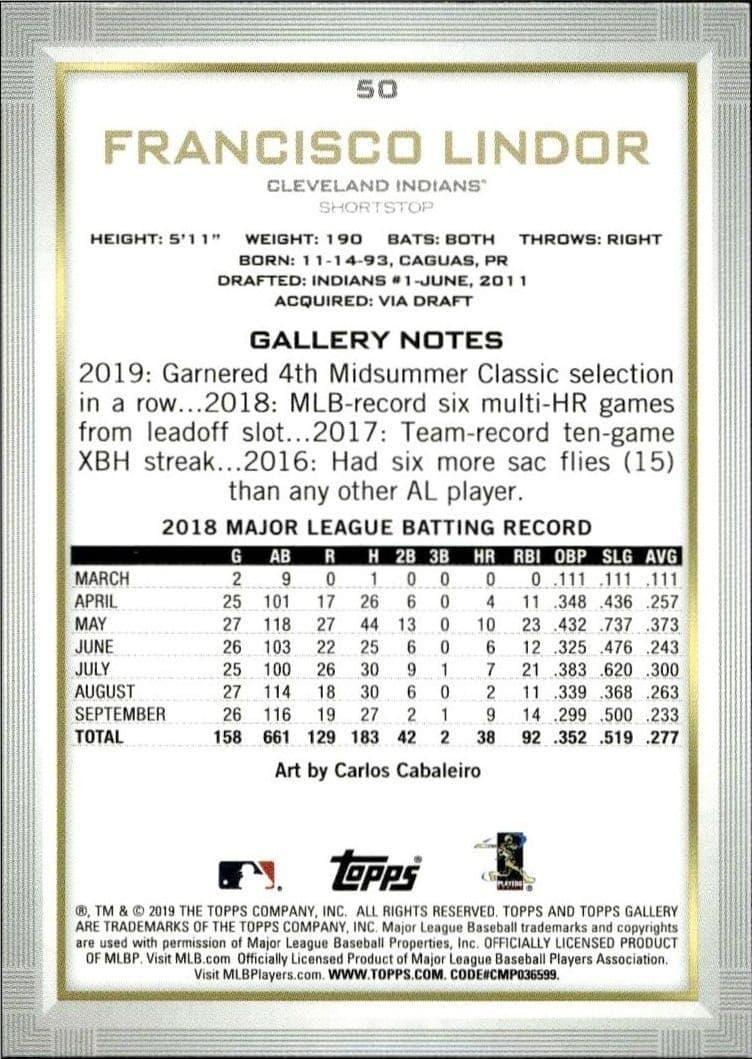 Francisco Lindor - Back