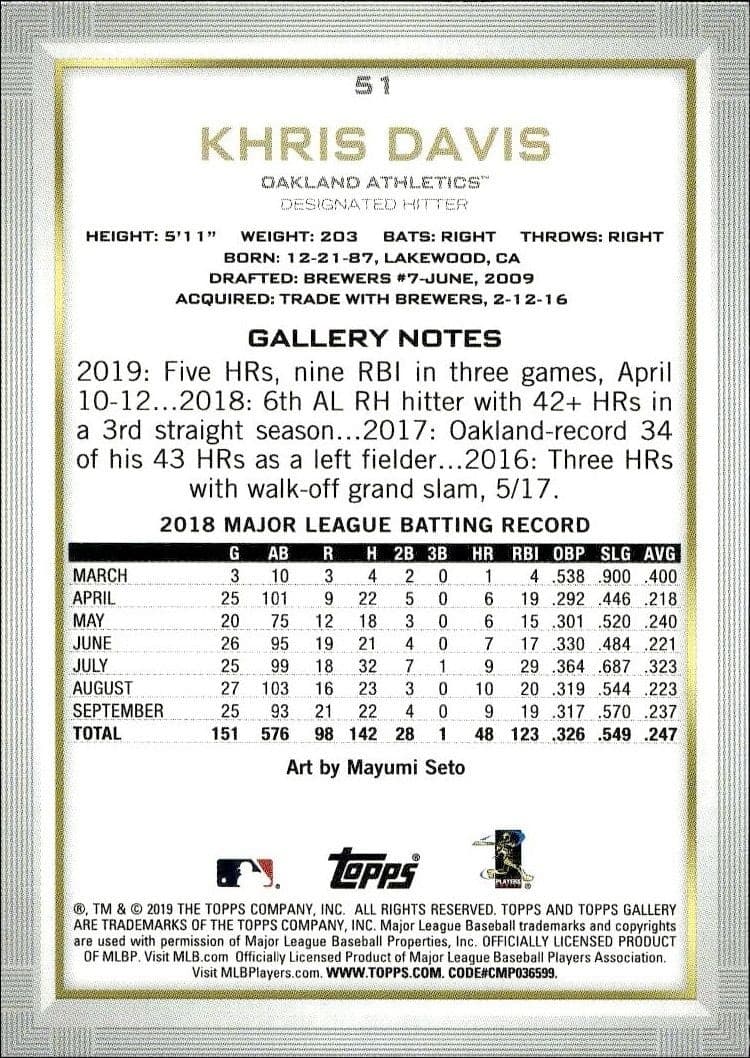 Khris Davis - Back