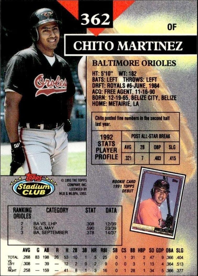 Chito Martinez - Back