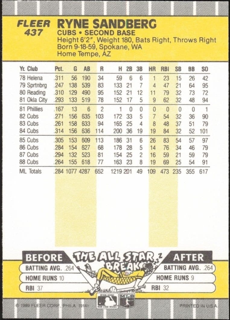 Ryne Sandberg - Back