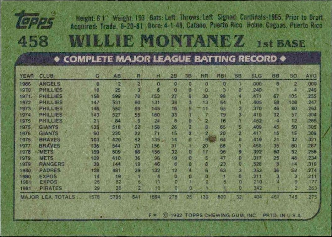 Willie Montanez - Back