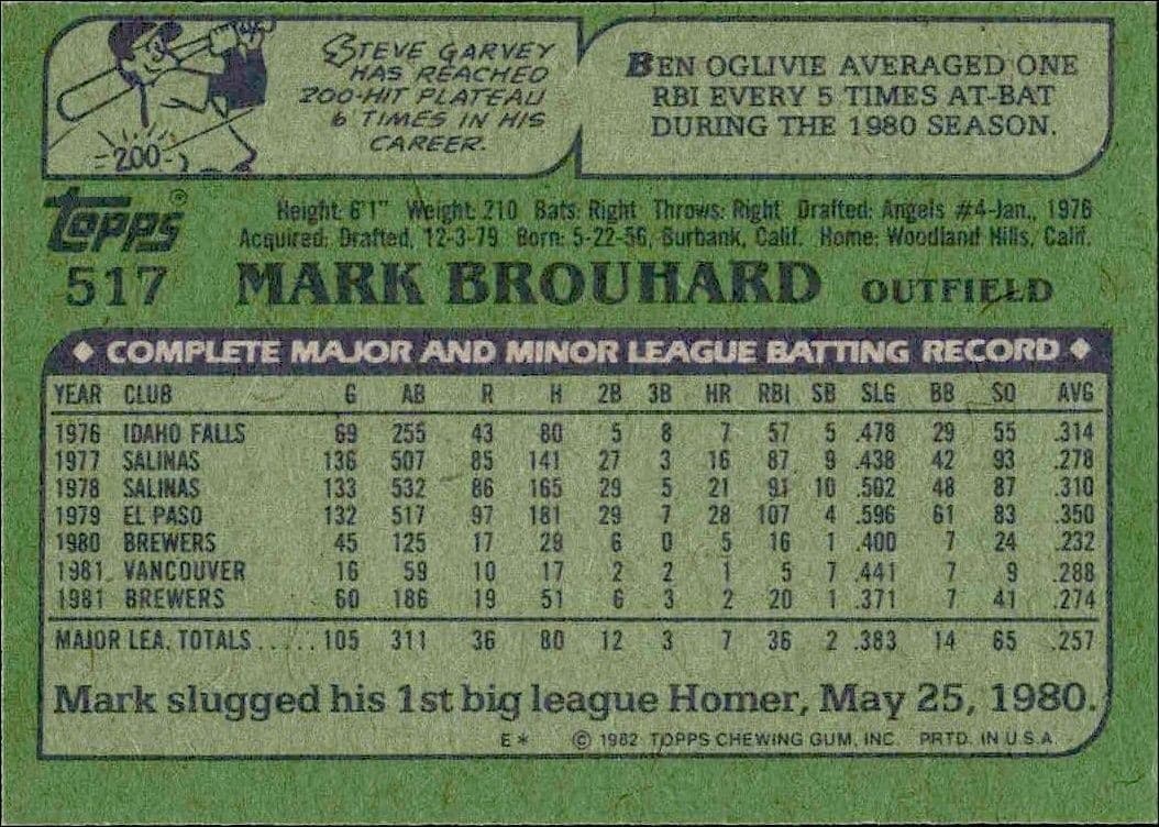 Mark Brouhard - Back