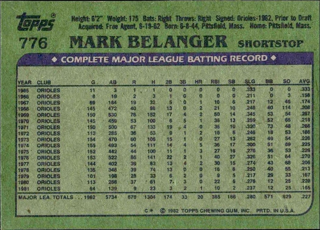 Mark Belanger - Back