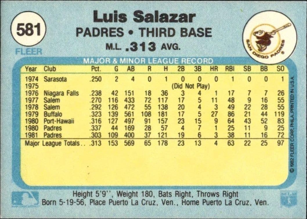 Luis Salazar - Back