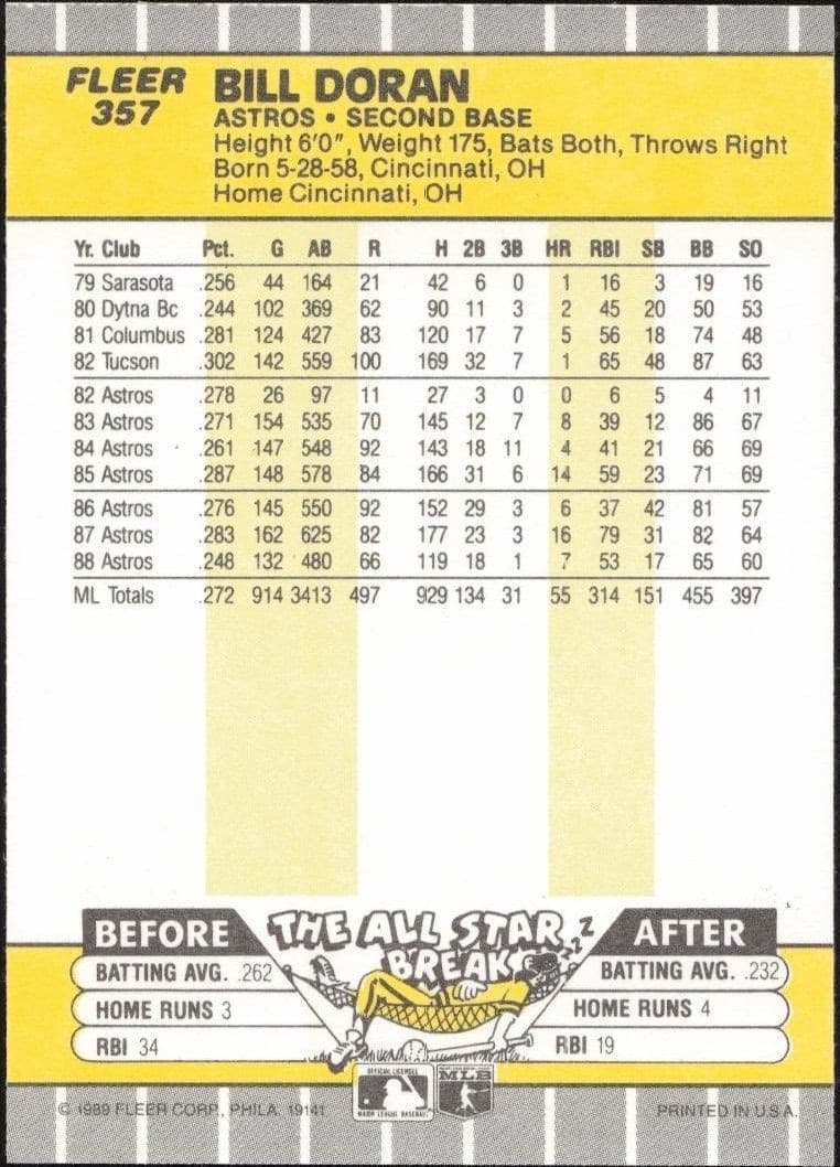 Bill Doran - Back