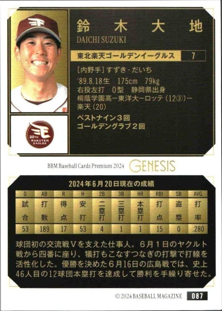 Daichi Suzuki - Back