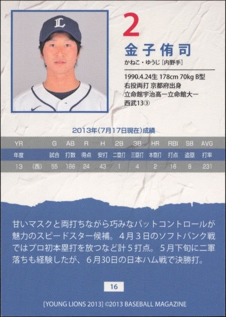 Yuji Kaneko - Back