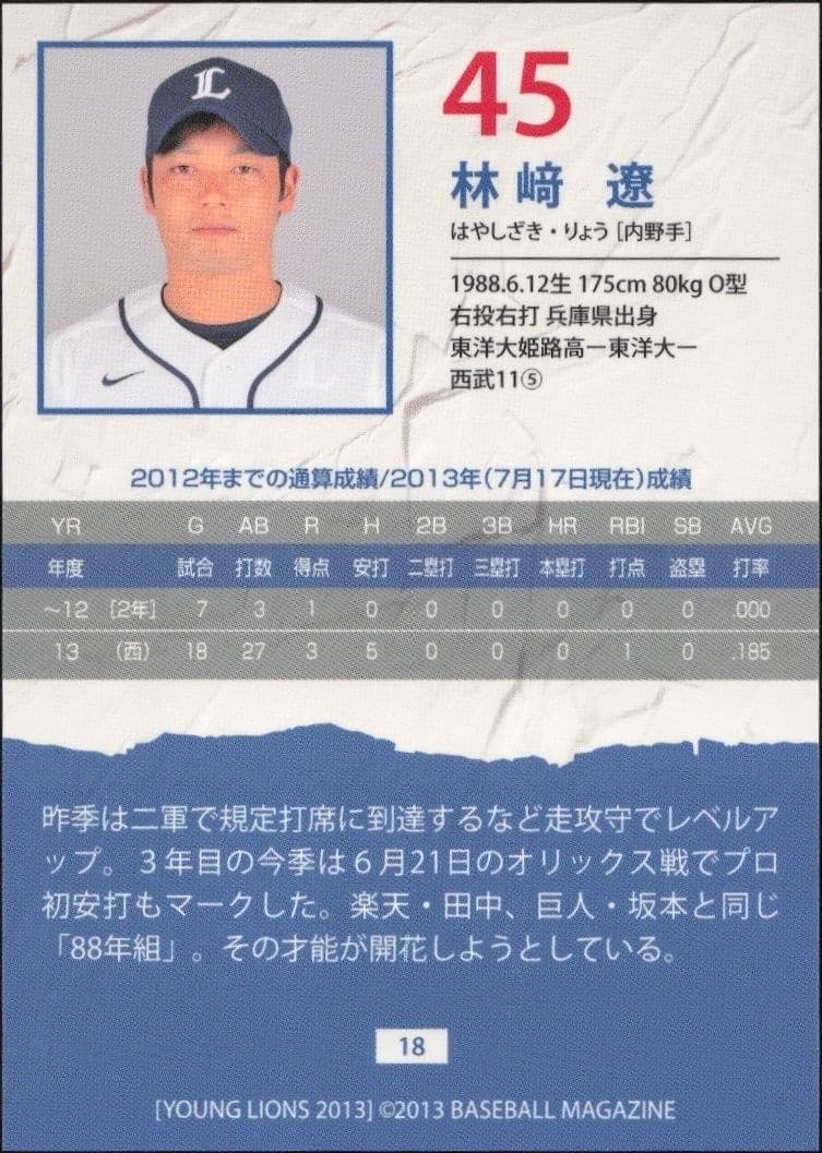 Ryo Hayashizaki - Back