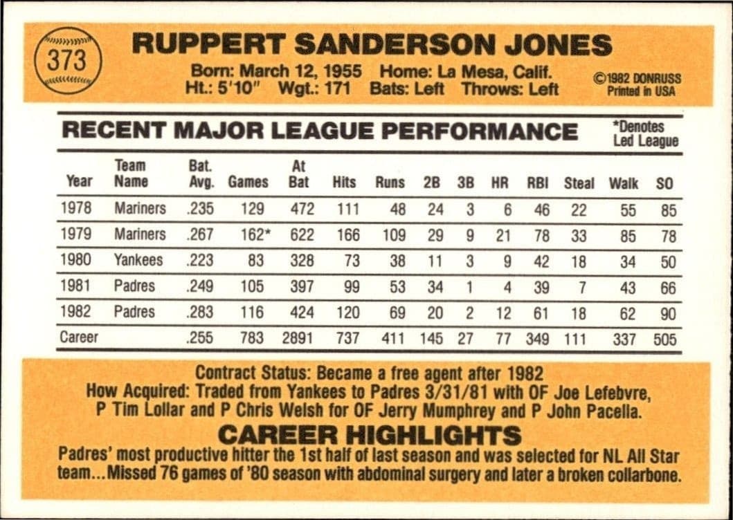 Ruppert Jones - Back