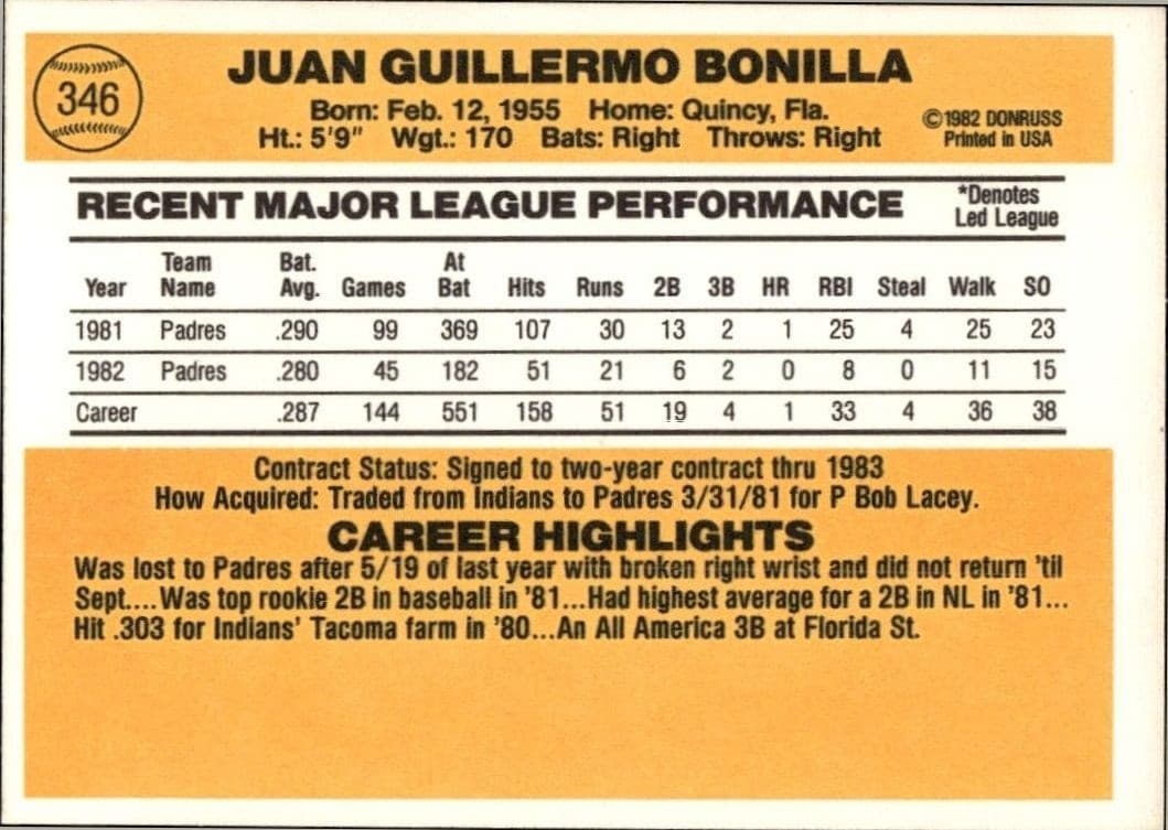 Juan Bonilla - Back