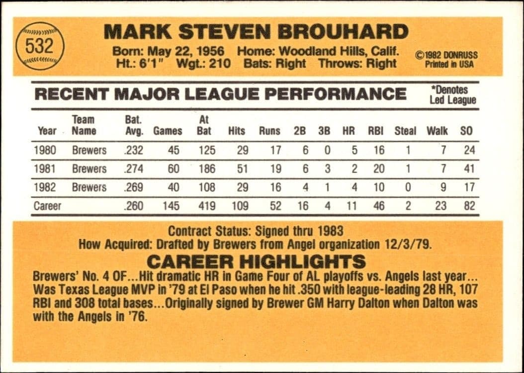 Mark Brouhard - Back