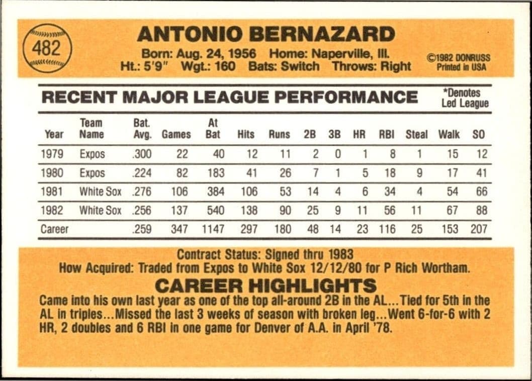 Tony Bernazard - Back