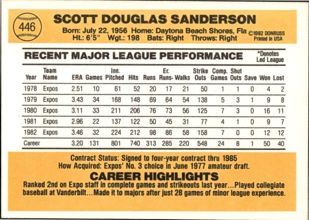 Scott Sanderson - Back