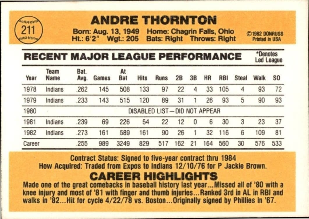 Andre Thornton - Back